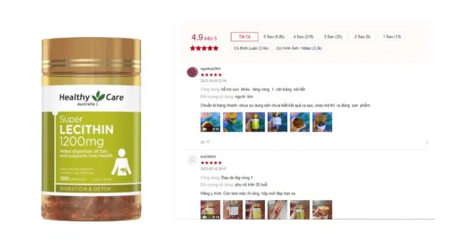 Viên uống Healthy Care Super Lecithin 1200mg nhận được nhiều đánh giá tích cực từ trang thương mại điện tử Việt Nam. Cụ thể có hơn + 1.6000 người đánh giá 5 sao về sản phẩm này, điều này cho thấy đây là một sản phẩm chất lượng bán chạy và được người tiêu dùng Việt Nam yêu thích.