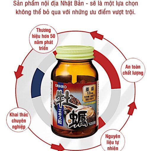 cam kết về sản phẩm