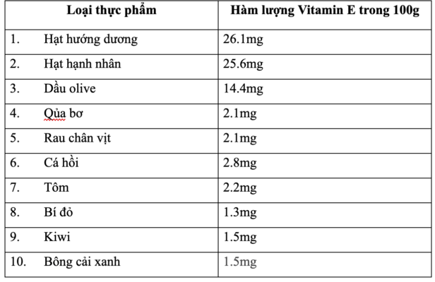 Vitamin E trong thực phẩm