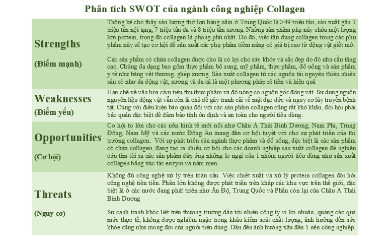 Hình minh họa phân tích SWOT