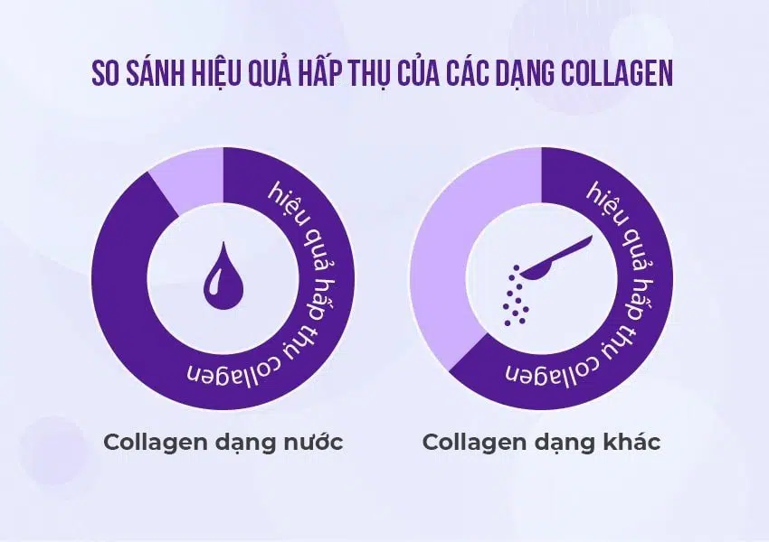 Collagen Úc phù hợp với cơ địa