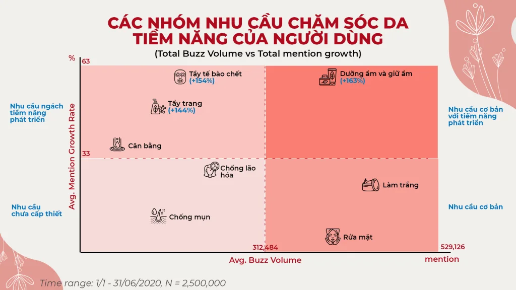 Chiến lược tiếp thị sản phẩm