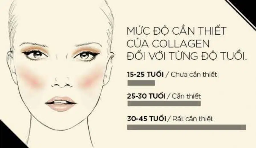 Cách uống collagen theo từng độ tuổi để đạt hiệu quả tối ưu Cách uống collagen theo độ tuổi phù hợp từ 25 đến 45 tuổi
