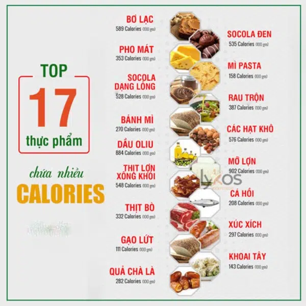 ảnh Top 17 loại thực phẩm chứa nhiều calo