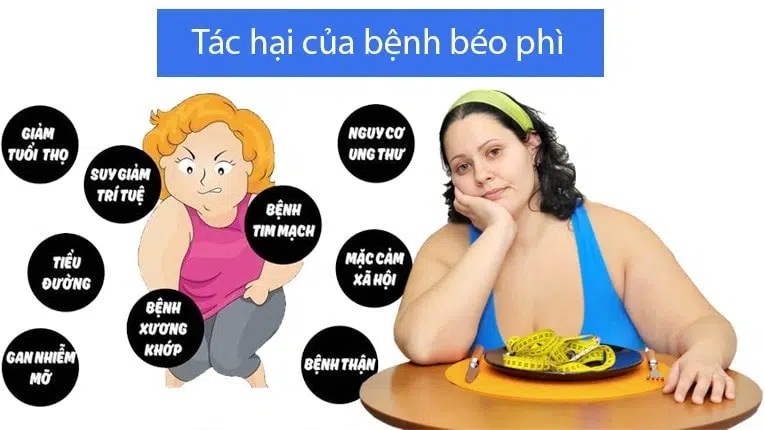 Tác hại của béo phì